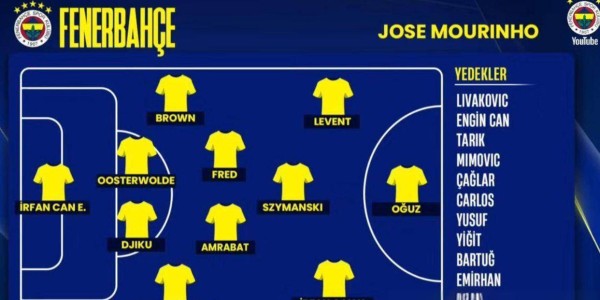 穆里尼奥的前锋呢？射手王又被推进转会市场！离欧冠比赛只有三周